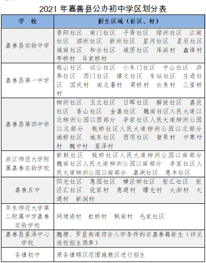 官宣嘉善最新学区划分及2021年义务教育阶段学校招生办法发