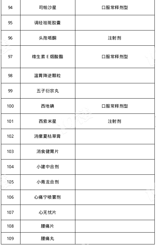 2022年1月起阿莫西林等药品将调出嘉兴医保药品目录