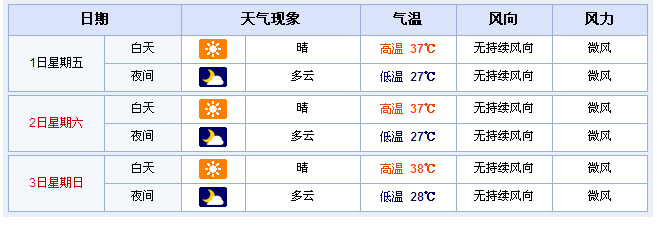 金华天气预报这几天最高温达38℃-金华消息-金