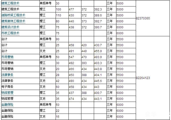 金华职业技术学院分数线-金华消息-金华19楼