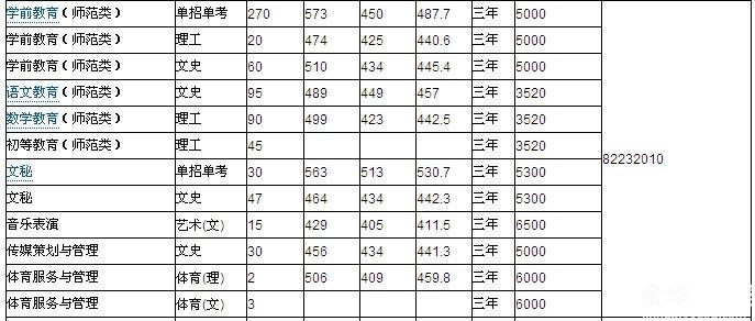 金华职业技术学院分数线-金华消息-金华19楼