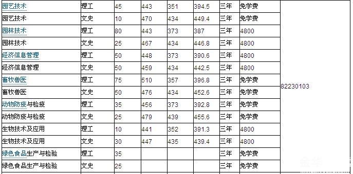 金华职业技术学院分数线-金华消息-金华19楼