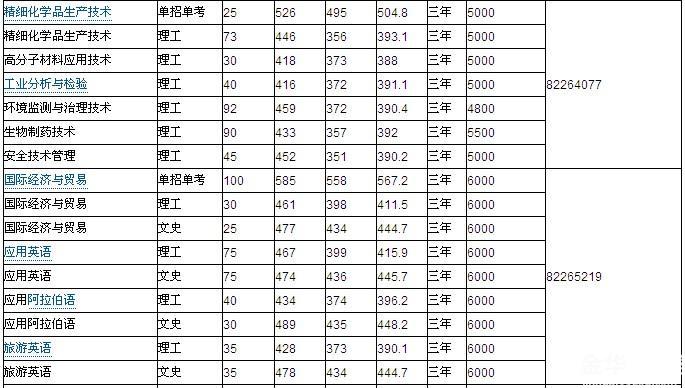 金华职业技术学院分数线-金华消息-金华19楼