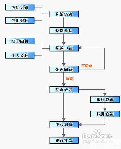 金华公积金贷款都排到八九月份了?公积金扫盲