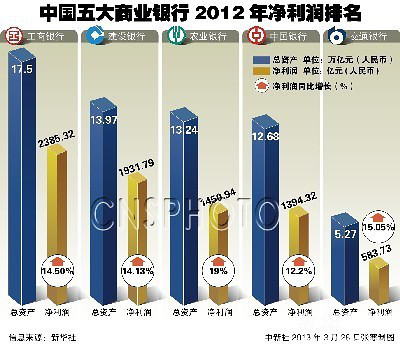 收入证明_资产综合收入率