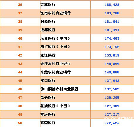 2012中国银行总资产和综合竞争力排名!另附盈
