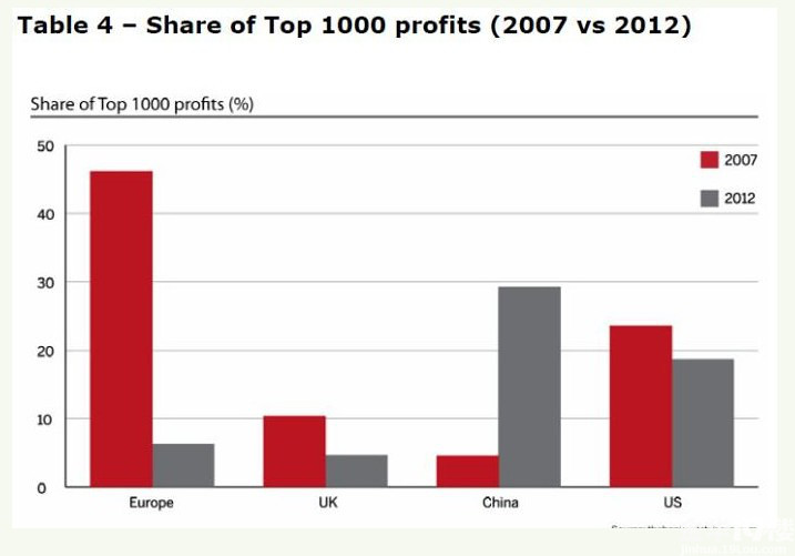 收入证明_资产综合收入率