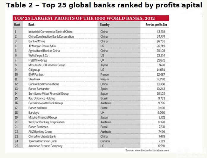 收入证明_资产综合收入率