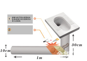 公厕蹲坑下水道里+露出一只小脚