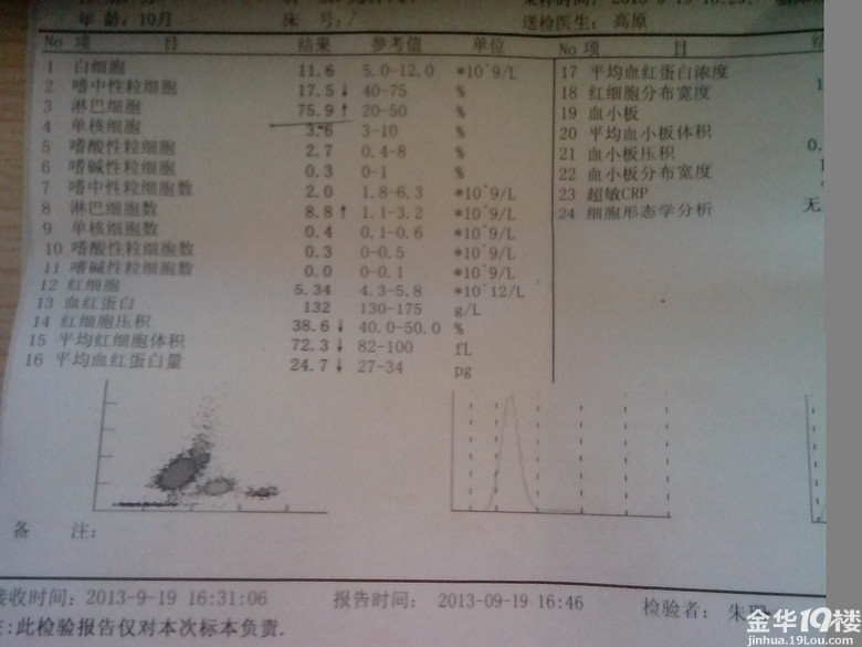 11个<em>月头发</em>稀<em>黄</em>,医生是这样解释的-<em>宝宝</em>求助-亲
