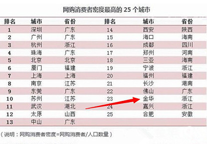 如何选对苏州电商公司——一份实用的购物指南
