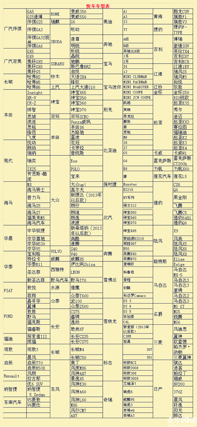 滴滴快车招聘-司机-月薪1万及以上-19楼金华招