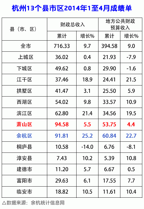 财政收入_山东各县财政收入排名(3)