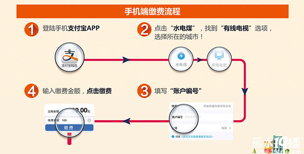 电视缴费,何须苦恼!赶紧支付宝缴费,99折还领现