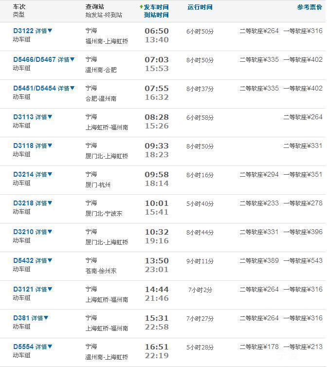 宁海火车站电话是多少 求宁海火车站时刻表-找