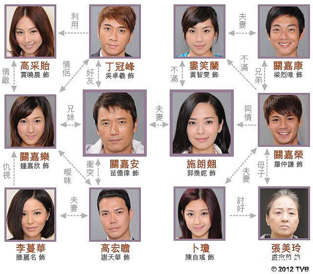 TVB新剧《抉宅男女》苗侨伟、<em>谢天华</em>、吴卓羲