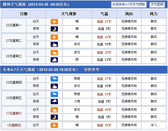 宁波鄞州天气预报 鄞州天气预报一周 鄞州明天