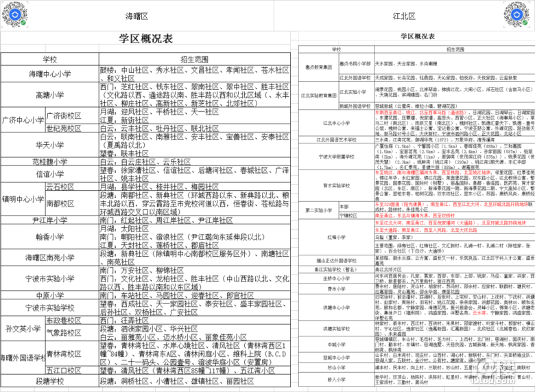 宁波学区房大全及学校排名