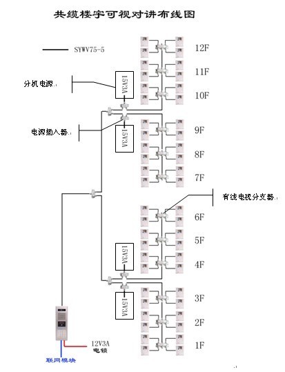 奥视威ASW-TV988一线式共缆可视对讲系统概述