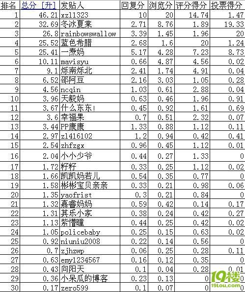 �鿴ԭͼ