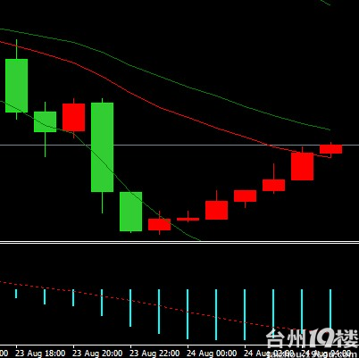 谈谈我是怎样用三万来理财的(连载.)