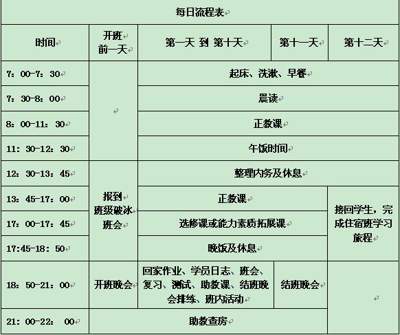 【2012新东方】暑期住宿班之每日流程及备注