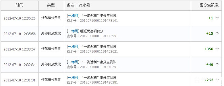 短信收到淘宝返利短信是真的吗?