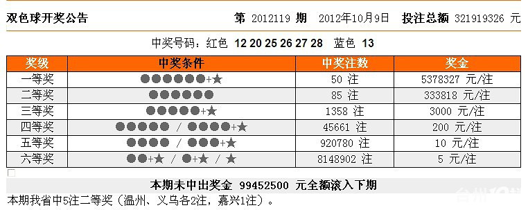 双色球开这样的号码我感觉是人为设置-现场直