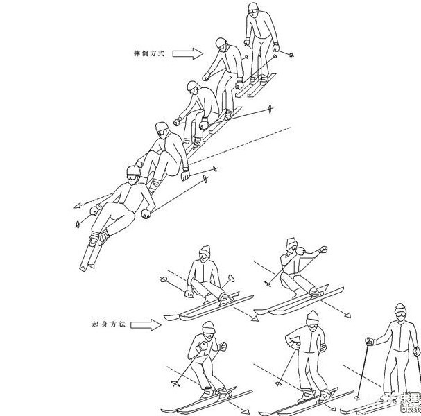 双 板 滑 雪 图 解 教 程-初 级 篇-游记攻略-台州旅游-台州19楼