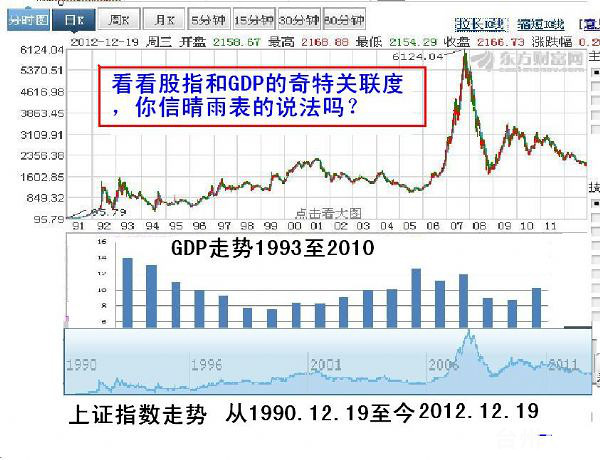 今天A股22岁生日,上证指数全景图-投资理财-台