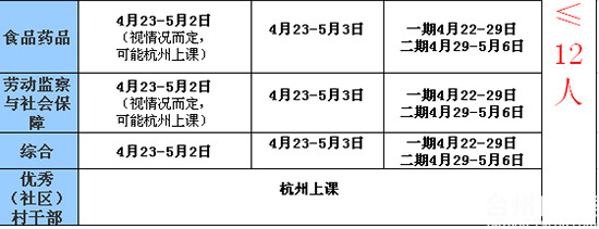 姐妹妹哥哥姐姐来聚会--相聚台州中公面试班!-