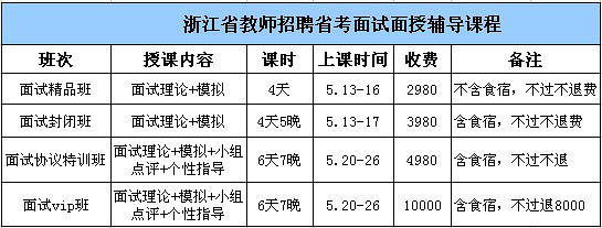2013年浙江教师招聘面试辅导班!快来快来~~!-