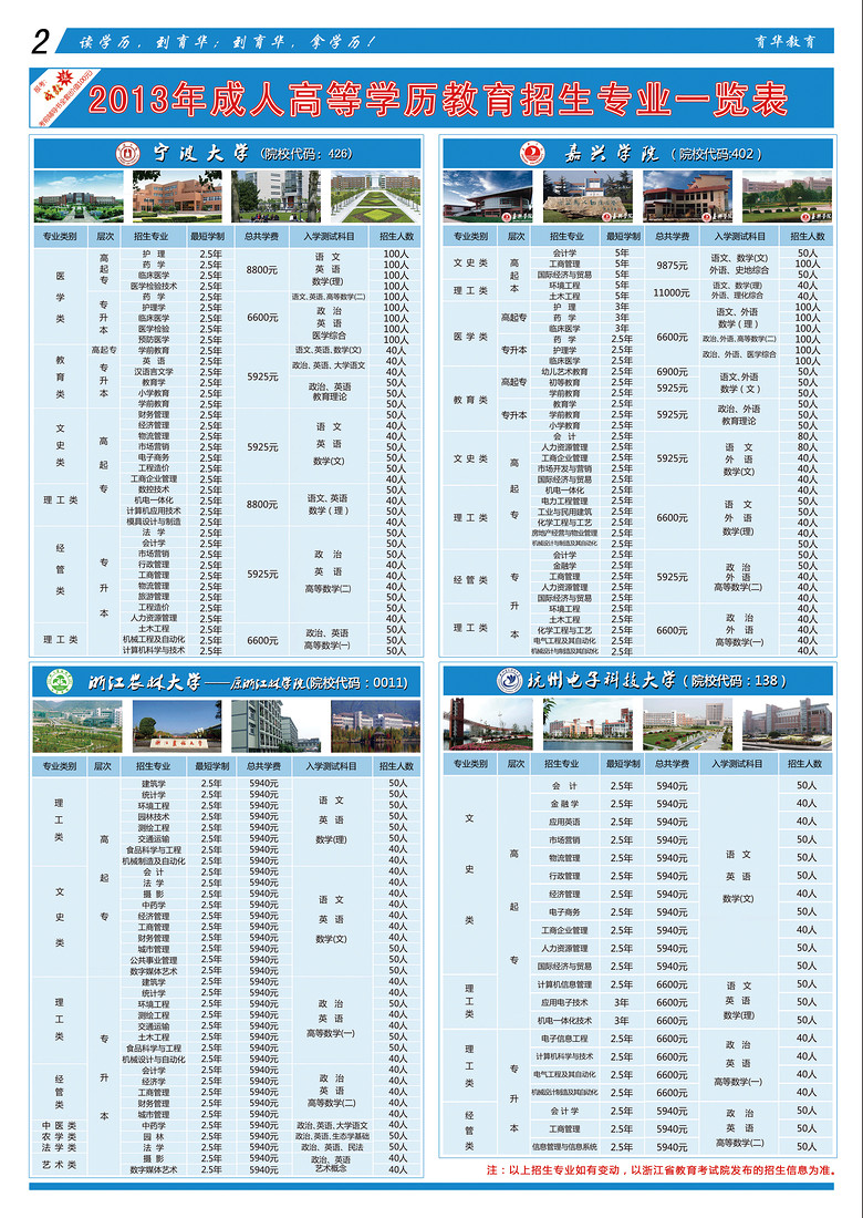【宁波大学高起专、专升本】药学、护理、临床