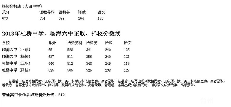 2014年台州中考时间、成绩|2014台州各地中考