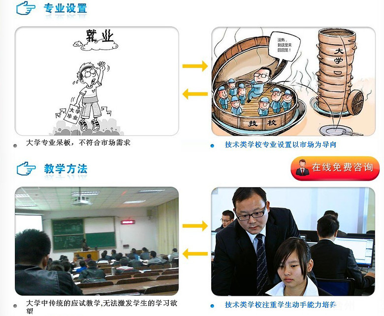 电脑教育培训机械学历平面设计室内设计技术平面设计主要注意事项图片