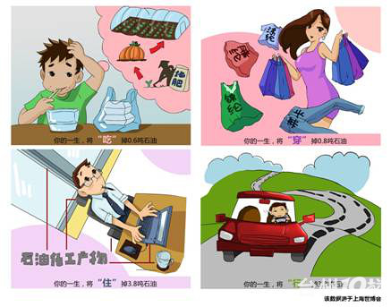 地球人一生消耗39吨石油?--少喝一瓶矿泉水就