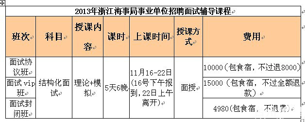 2013年浙江海事局事业单位招聘面试辅导通知