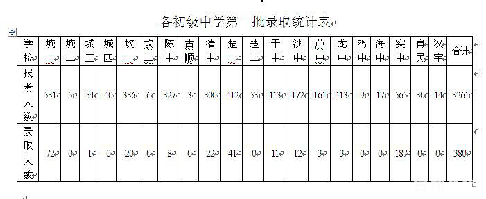 2014玉环中考录取分数线玉环普通高中最低录高中宁波地址浙江奉化图片