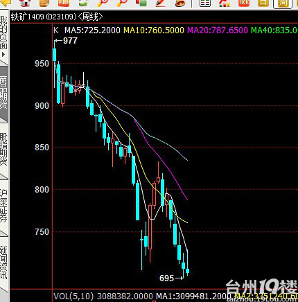台州房价下跌才刚刚开始,趋势形成以后就是降