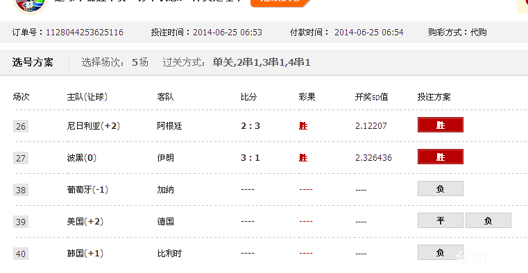 世界杯来了,你赌球赢了还是输了?快来晒一晒淘