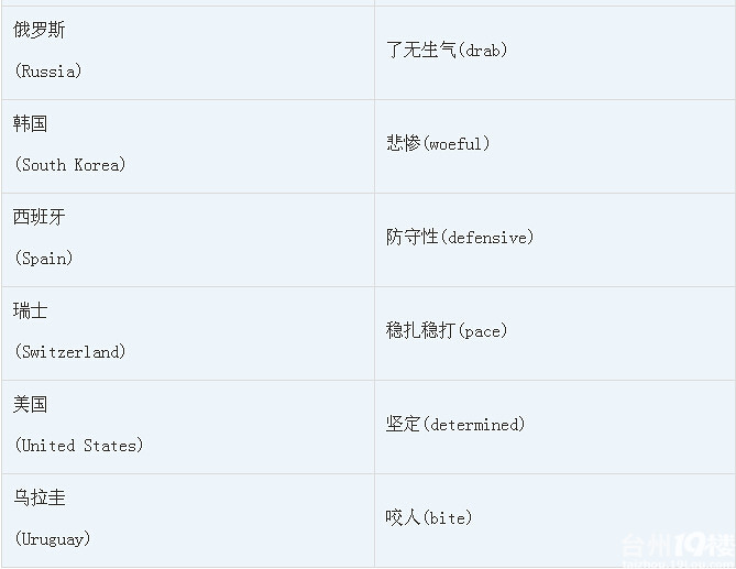 盘点球队形容词:英国队缺乏经验,巴西队情绪
