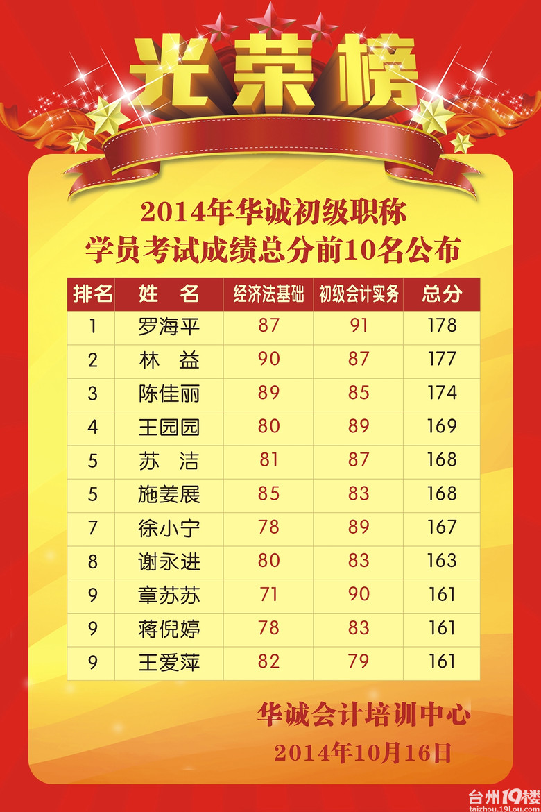 有会计证,不会做账怎么办-第2页-招生培训-台州