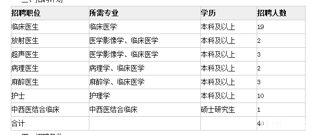 2014年浙江省仙居县人民医院招聘工作人员40