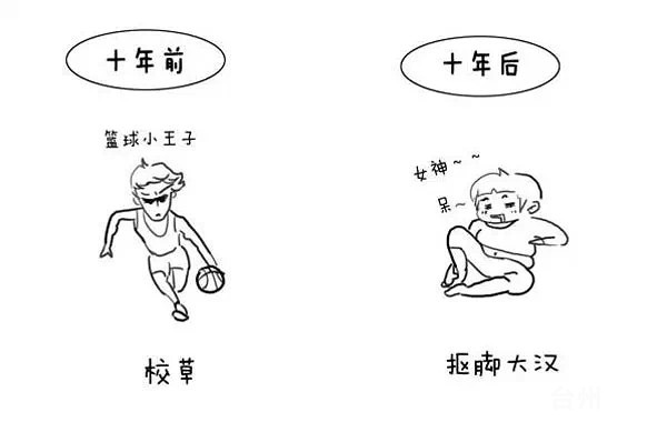 匆匆十年，台州人生活前后大对比，说到心坎里去了! -我要说的-讲白搭-台州19楼