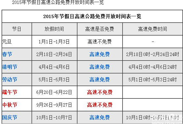 2015节日高速免费车型&免费通行时间表-开车