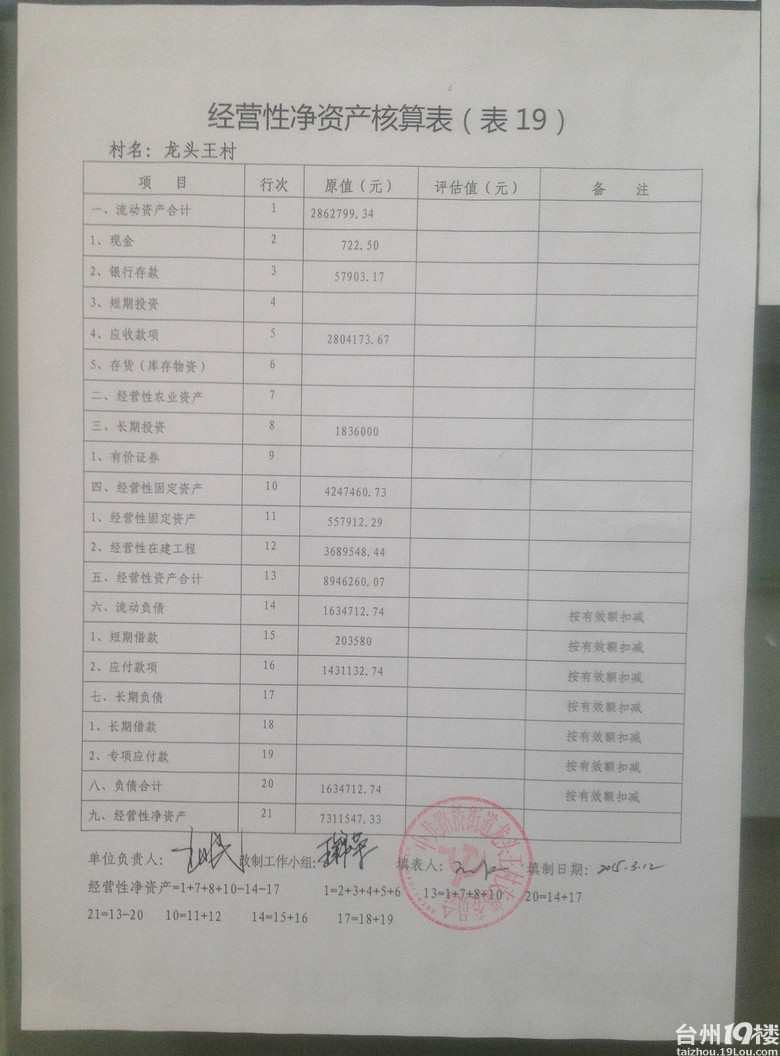 晒晒俺村的净资产,700多万,算啥水平
