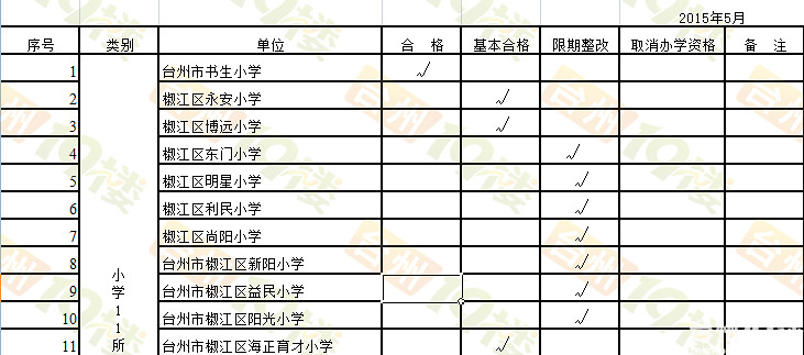 2015椒江区民办小学哪家好?椒江区民办小学有年级二数学春节手小学抄报图片