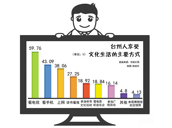 超九成台州人对社会道德环境满意 -早知道-讲白