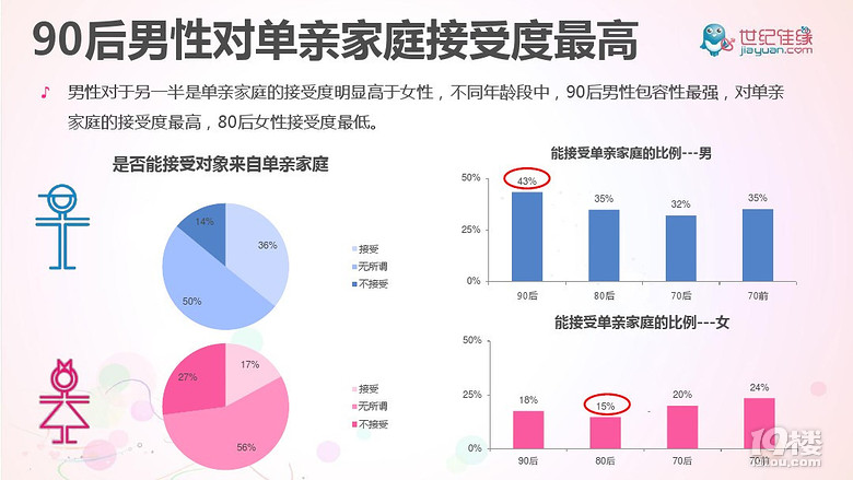 2016男女婚恋观调研报告