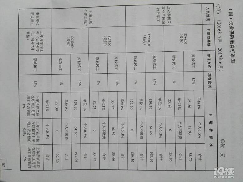 台州五险高保跟低保大概多少一个月